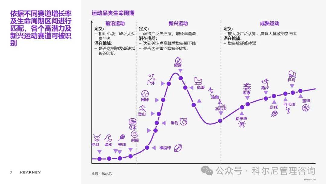 新经济环境下运动户外行业未来之路新利体育登录良机似锦慎选其华——(图2)