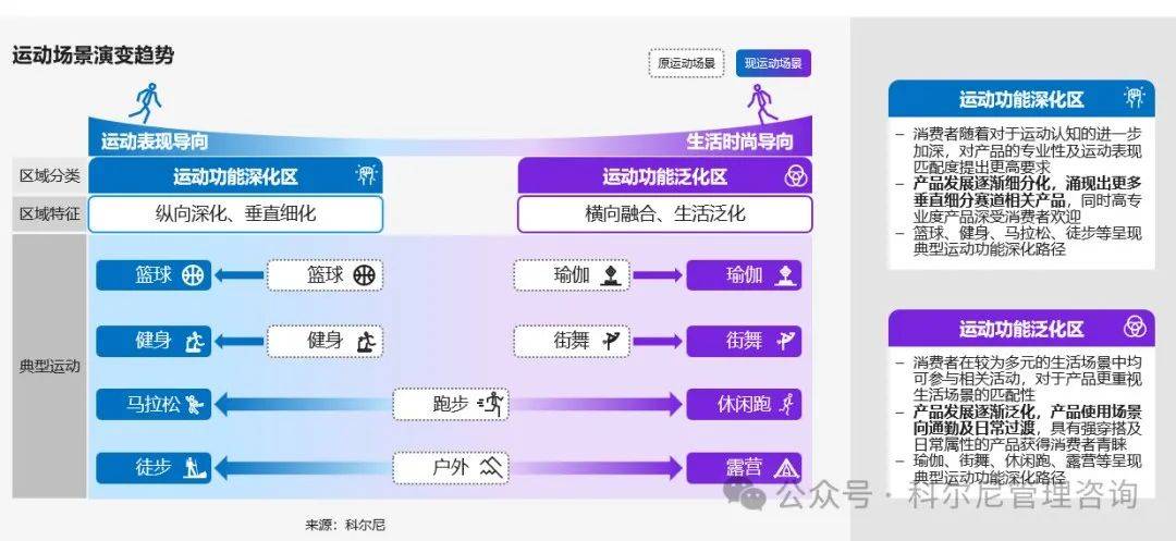 新经济环境下运动户外行业未来之路新利体育登录良机似锦慎选其华——(图5)