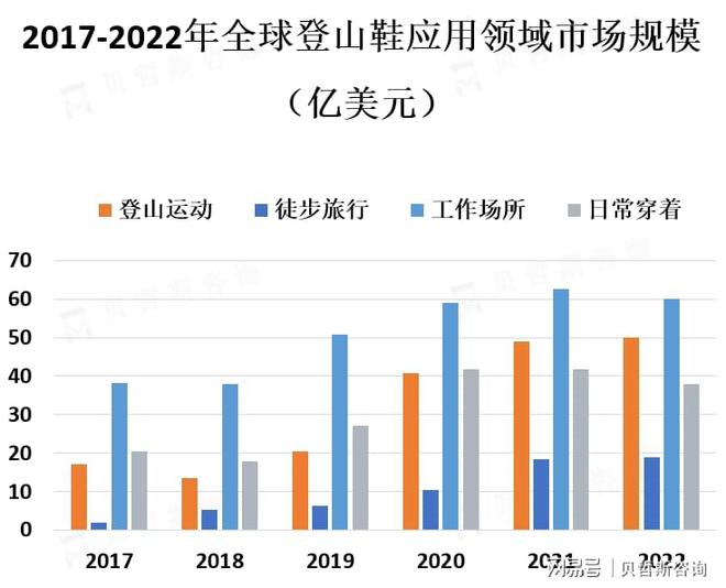 热爱促使登山鞋市场的需求不断增加新利体育app人们对户外运动的(图1)