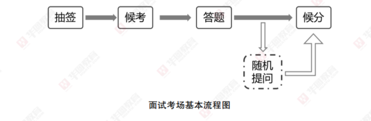 单位联考什么时候面试新利体育18广西事业