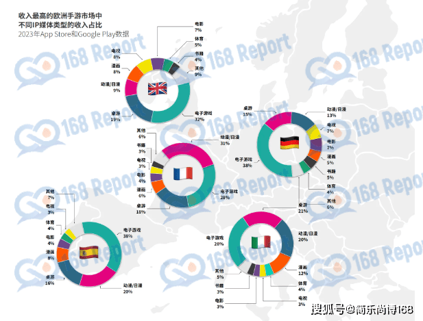 IP手游市场规模大约为3699百万美元新